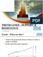 Trend Lines Support and Resistance