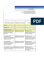 CapDev Template For Barangay