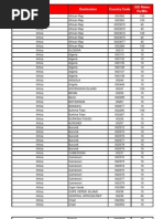 Region Destination Country Code ISD Rates Rs/Min