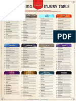 Lingering Injury Table: Cold Fire Acid Bludgeoning or Force