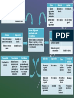 Diagrama de TORTUGA Fin