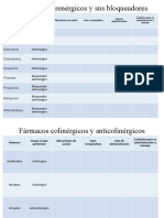 Cuadros Con Todos Los Grupos de Farmacos2019-1