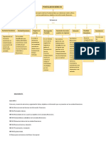 Mapa Conceptual Postulados Basicos