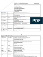 Syllabus Split Up August 2021 IG1, IG2, IG2R, IG2E, IG3, IG3R PHYSICS