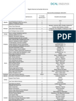 Registo Nacional de Guardas-Nocturnos-Incompleto