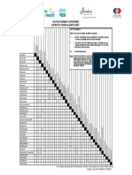 Antibiotic Cross Sensitivity Chart