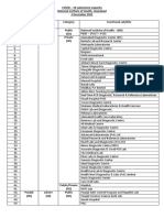 Current Laboratory Testing Capacity For COVID