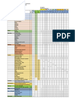 Lab BD Criterios Indicadores Items - Rubrica BD 2021 A