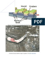 Diagram Illustrating The Structural Relationship Between Grabens and Horsts