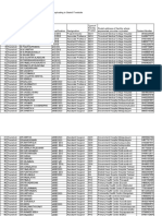 Name of District Name of Empanelled Sterilization Provider Type of Facility Posted Postal Address of Facility Where Empaneled Provider Is Posted