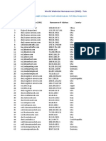 World Website Nameservers (DNS) - Total: 650,753 Nameservers