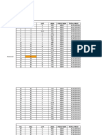 Available Lots (As of May, 2021) : NO. BLK LOT Area Price/Sqm Total Price 1 3 922