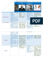 Cuadro Comparativo de La Corrientes Pedagógicas