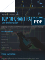 Top 10 Chart Patterns Slides