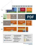 Pathways Curriculum Map: Harvard Medical School