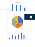 Pie Chart by Skill Count