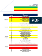 CFA Level I 2021 - 2022 Curriculum Changes: Subjects 2021 Reading No Reading Name