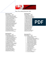 WPTBL International Muay Thai Rankings