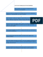 Diagrama de Flujo Formalización de Empresa