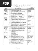 Sample Yearly Plan - SK Kedawang, 07000 Langkawi English Language Year 2 Yearly Plan