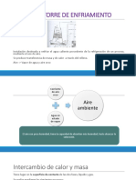 Humidificación y Secado