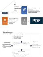 SWOT Analysis Starbucks