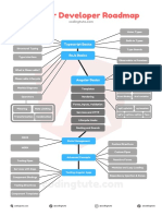 Angular Developer Roadmap