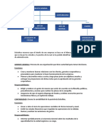 Dulcefina Organigrama