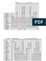 (As On Jan, 2010) : Kms Train Numbers SM2 Adm2 TM2 Adb2 Adb4 AM2 AB2 Adm4 Adm6 AM4 SM4 TP2 TM4 Adb6