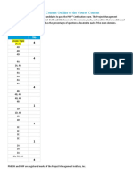 Covered In: Mapping The PMP® Exam Content Outline To The Course Content