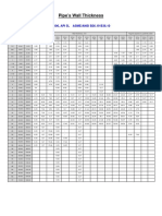 Pipe's Wall Thickness