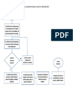 Flujograma Proceso Logistico Servientegra