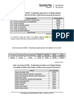 Vacunas Aplicadas Total Aplicadas: Dosis de Vacunas COVID - 19 Aplicadas Según Opciones de Registros en S.I.C.A.P