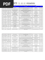 Centres Name and Addresses