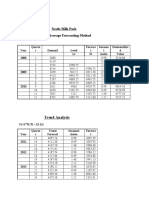 Nestle Milk Pack Moving Average Forecasting Method: Trend Analysis