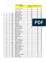 Revisi - Laporan Sales, Rangking Produk Chapoint