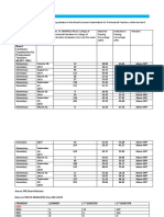 Performance Evaluation: Board Licensure Examination For Professional Teachers - (Blept - PRC)