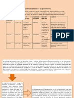 Diagrama de Los Derechos y Sus Generaciones