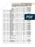 Master List Panel Layer