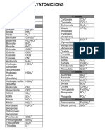 Polyatomic Ions: +1 Cations - 2 Anions