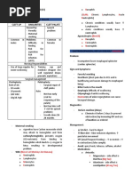 Common Pediatric Disorders