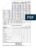 Daily Power Consumption Details: Cement Mill (53 Grade) Cement Mill (43 Grade)