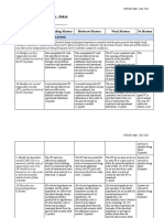 Action Item Rubric - 3. Factorial Design Proverb Homework