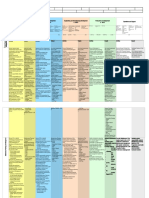 Materiel Solution Analysis