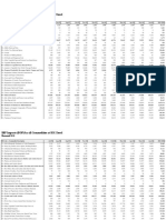 Imports (BOP) Commodities