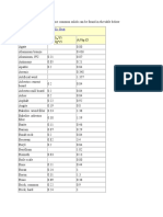 Specific Heat Capacity of Some Common Solids Can Be Found in The Table Below