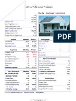 7242 Montrose - Performance Report