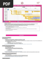 Childhood Immunization Schedule 2021 Edited