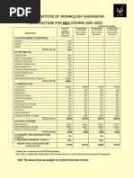 MBA Fee Structure 2021 2023