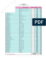 Proton Price List